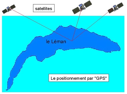 Positioning with GPS .jpg ( bytes)